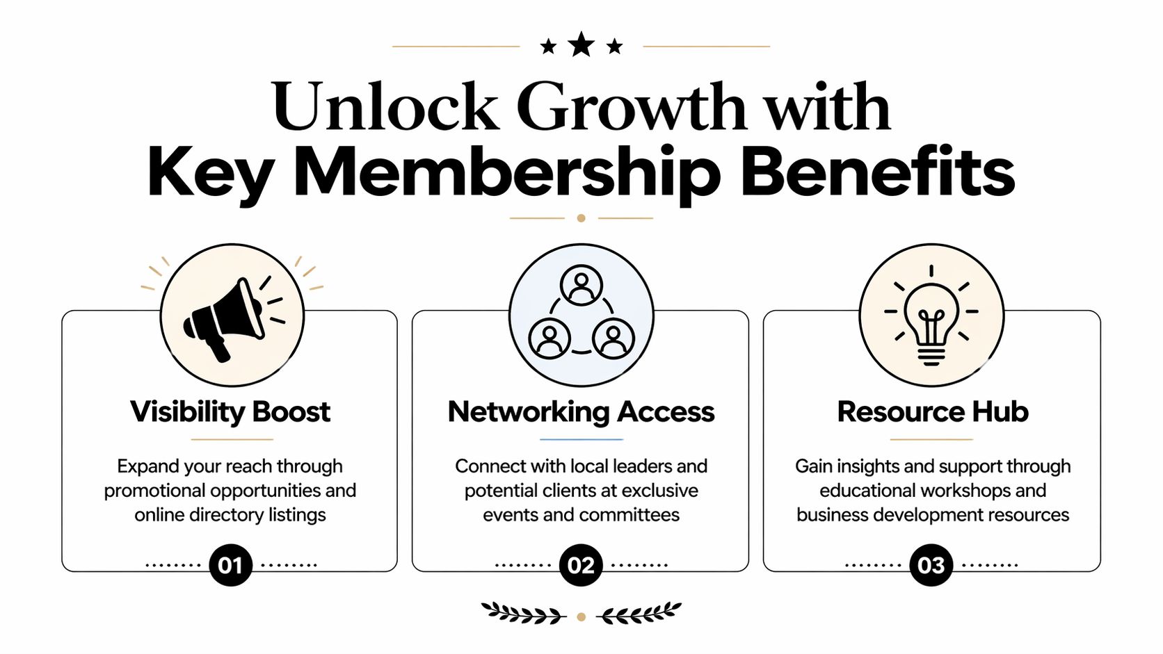 An infographic detailing the three key benefits of membership for the North Fulton County Chamber of Commerce.
