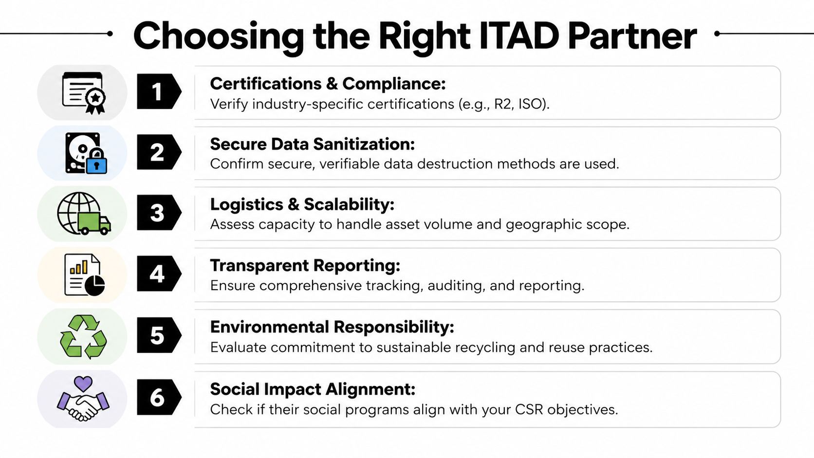 A guide listing six key considerations for choosing the right ITAD partner for secure electronics disposal.