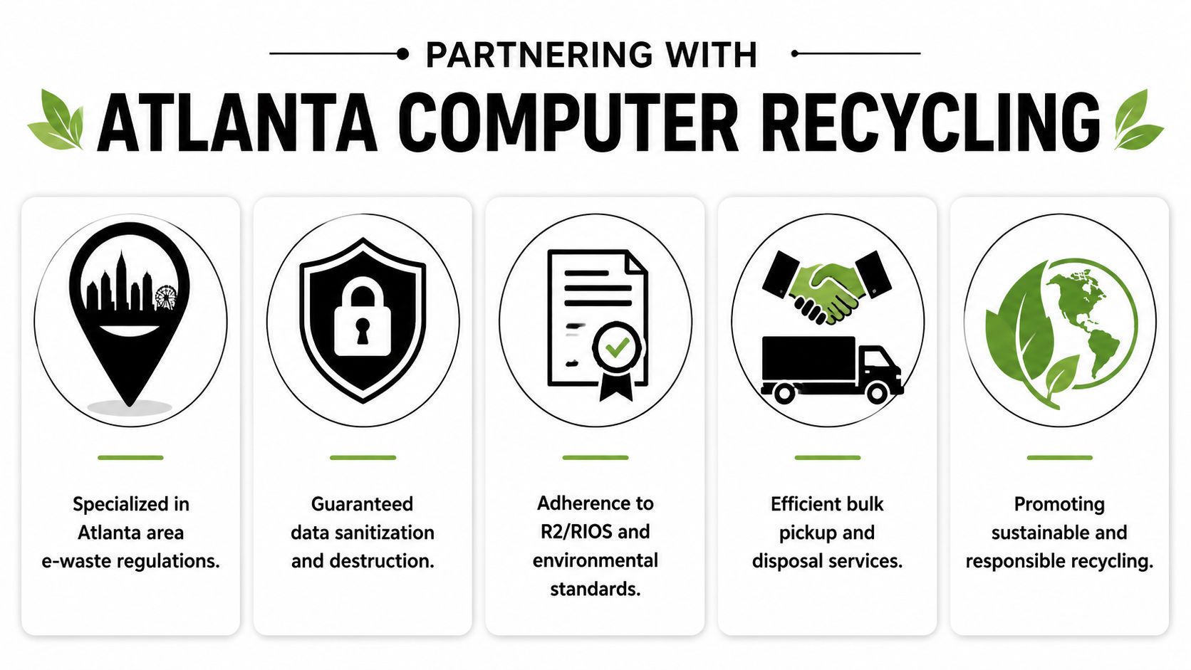 A professional infographic outlining the services and environmental standards of Atlanta Computer Recycling.