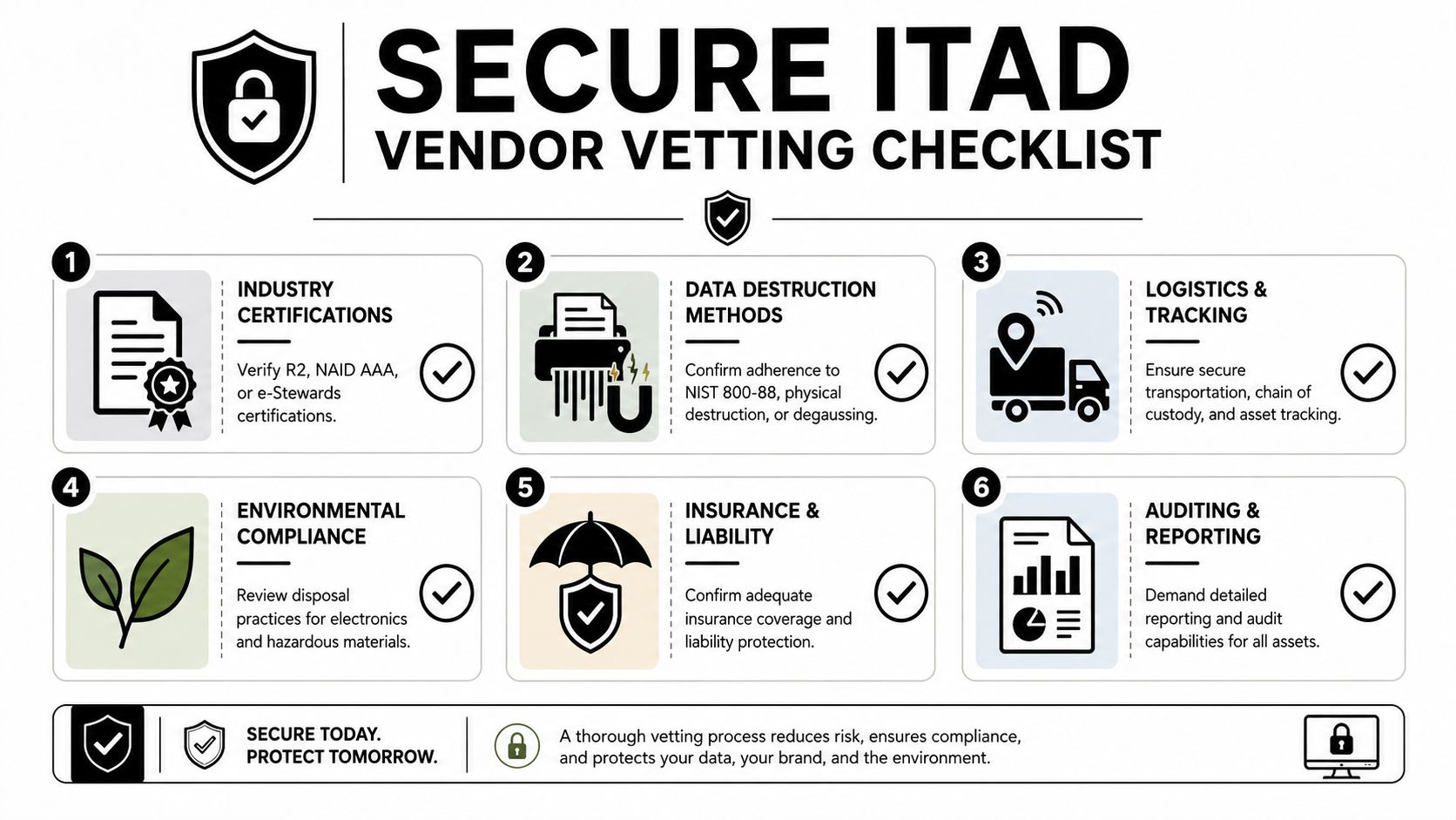 A six-step infographic outlining key criteria for vetting secure IT asset disposition vendors for data protection.
