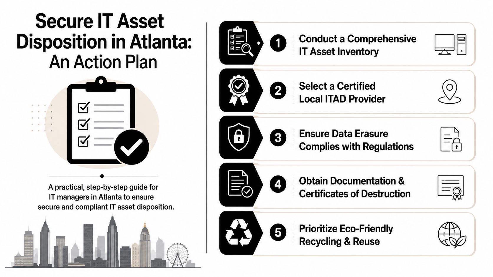 An infographic titled Secure IT Asset Disposition in Atlanta outlining five essential steps for IT managers.