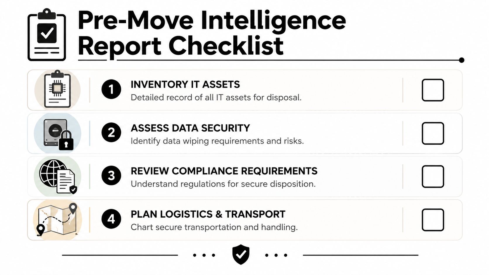 A pre-move intelligence report checklist featuring four essential steps for secure IT asset disposal and logistics.